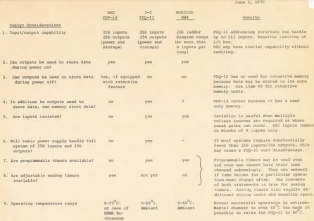 翻开PLC演进史：探索自动化领域的常青树的图6