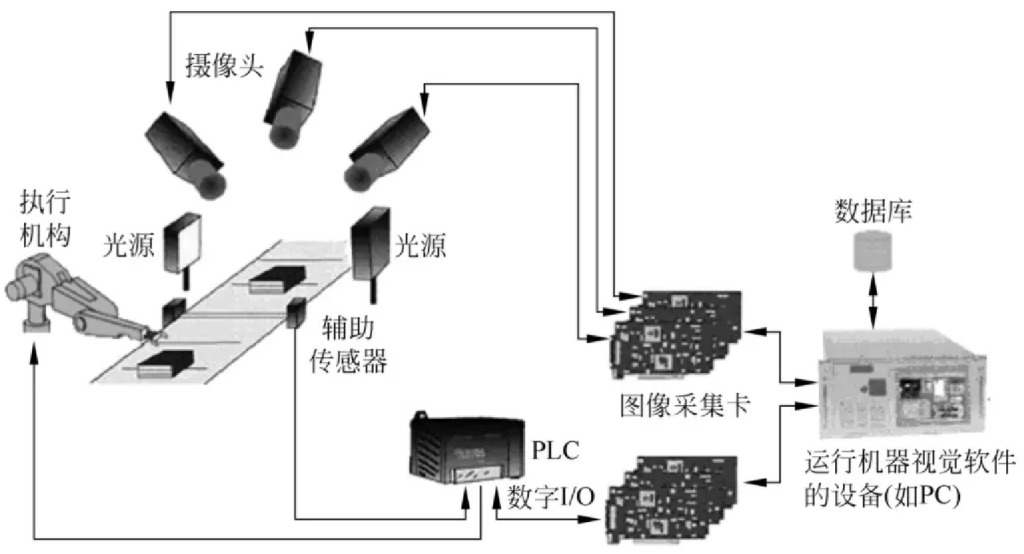 慧眼识珠：机器视觉技术的工业应用与厂商巡礼的图4