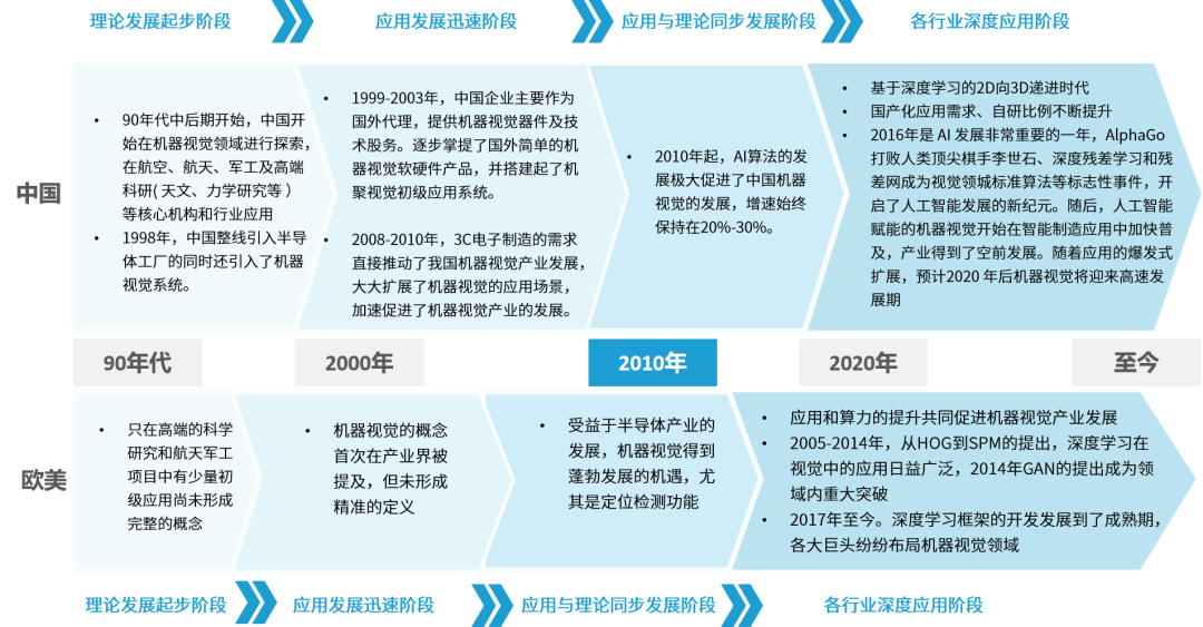 慧眼识珠：机器视觉技术的工业应用与厂商巡礼的图3