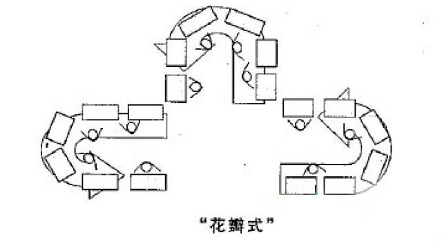 完美的車間流水線布局是什么樣子？咱們一起瞅瞅！的圖3