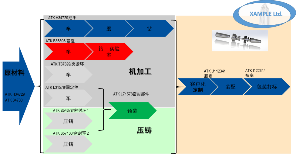 plm,pdm,软件,系统,mes,wms,思普,宇昔,三品