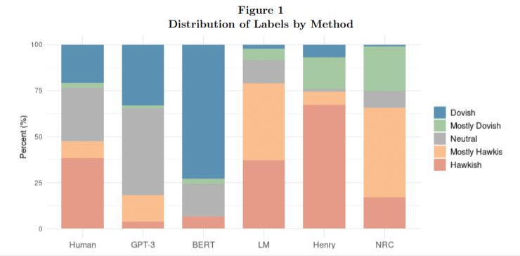 ChatGPT 居然能预测加密货币市场的走势？这几种币值得埋伏