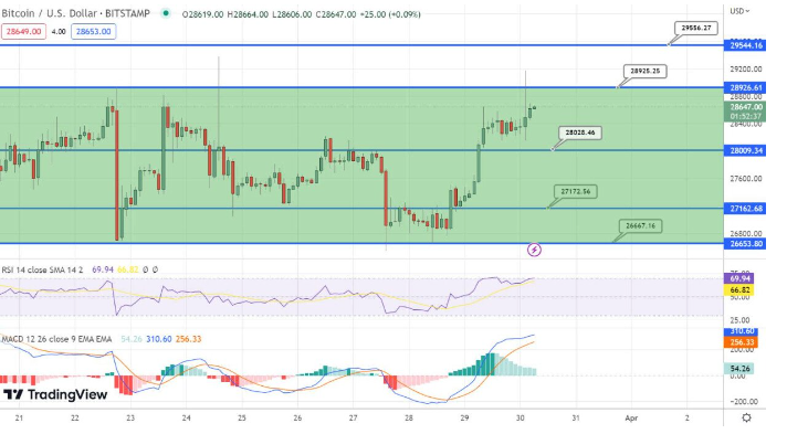 美国最终 GDP 数据会影响 BTC 和 ETH 价格走势吗？