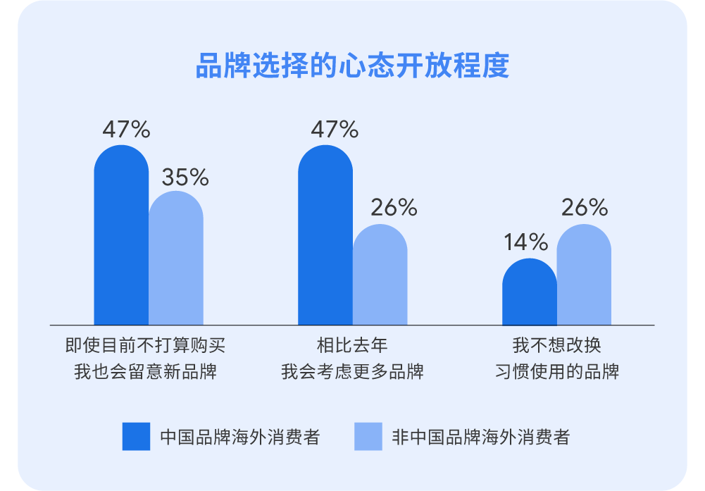 【报告解读】2024中国全球化榜单50强及品牌启示(附下载)