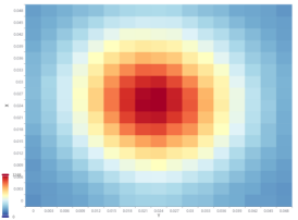 弱吸收测量：解锁光学材料缺陷检测新方式