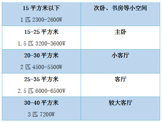 家用空調