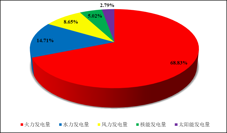 全国核电运行情况（2022年1-6月）的图2