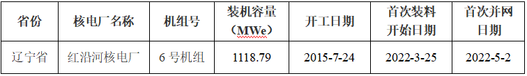 全國核電運行情況（2022年1-6月）