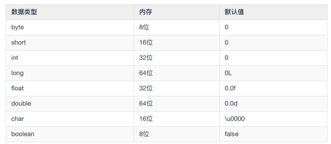 java整个程序全局变量_全局static变量_java全局对象