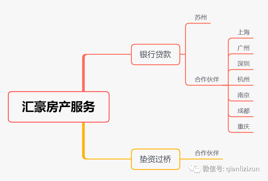 苏州过桥垫资公司_上海垫资过桥公司_上海正规过桥垫资公司