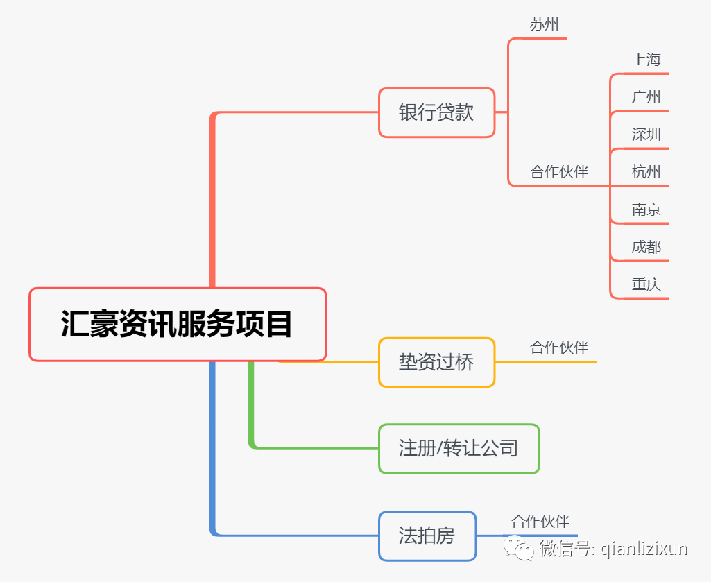 上海正规过桥垫资公司_苏州过桥垫资公司_上海垫资过桥公司