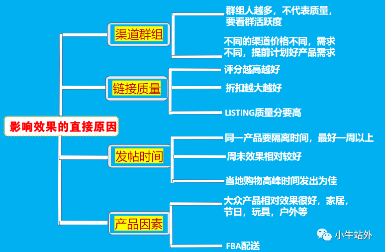 站外推广效果有好有坏，我应该怎么寻找适合自己的站外推广资源呢?