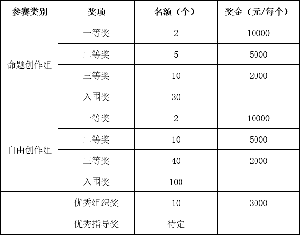 2023中国国际汉字文化创意设计大赛征稿启事(图3)