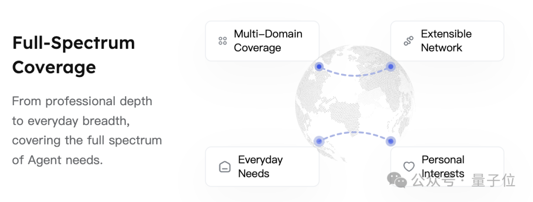 Agent专用AI搜索AnySearch登顶Product Hunt Token更省搜更准
