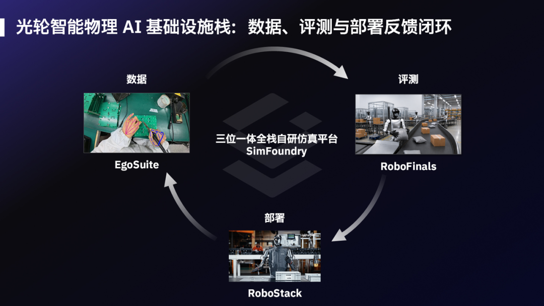 上海WAIC 2026十大趋势解读 具身智能量产与国产算力生态决胜