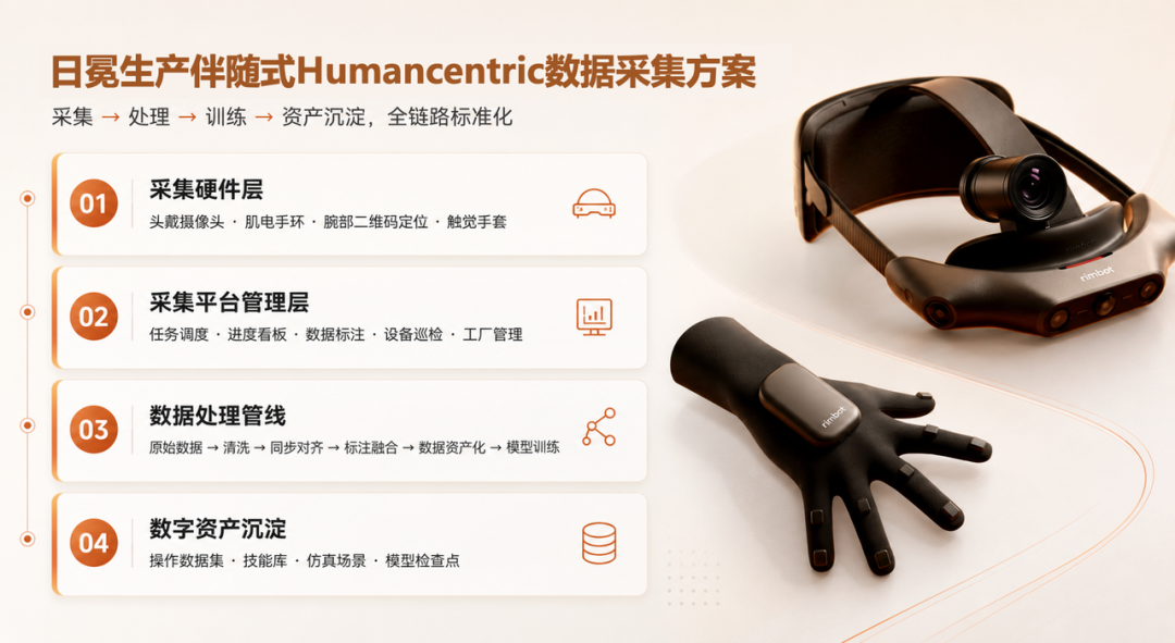 物理AI闭环落地：日冕远图万台级部署计划，服务器制造场景半小时适配