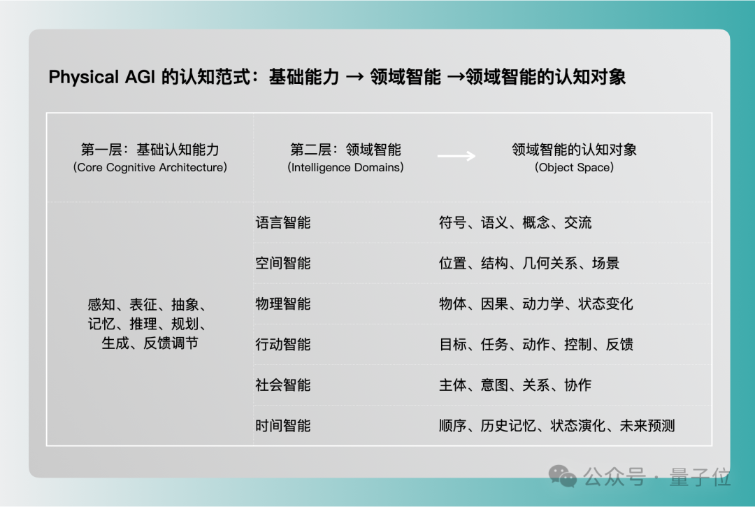 清华现场演示机器狗哮天指挥人类称重 无脚本随机任务开放环境实测