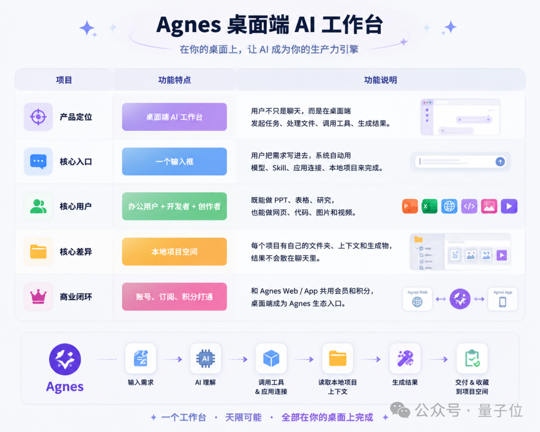 免费不限时AI编程模型Agnes-2。5-Flash跻身全球第一梯队
