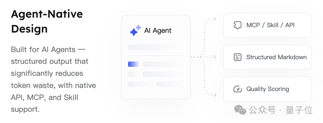 Agent专用AI搜索AnySearch登顶Product Hunt Token更省搜更准