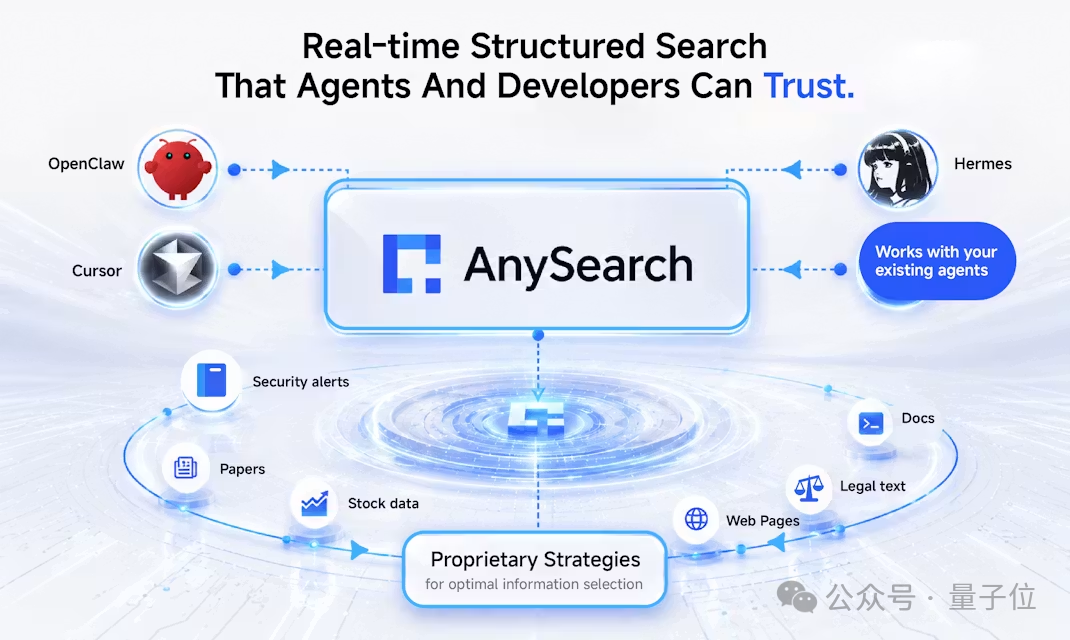 Agent专用AI搜索AnySearch登顶Product Hunt Token更省搜更准