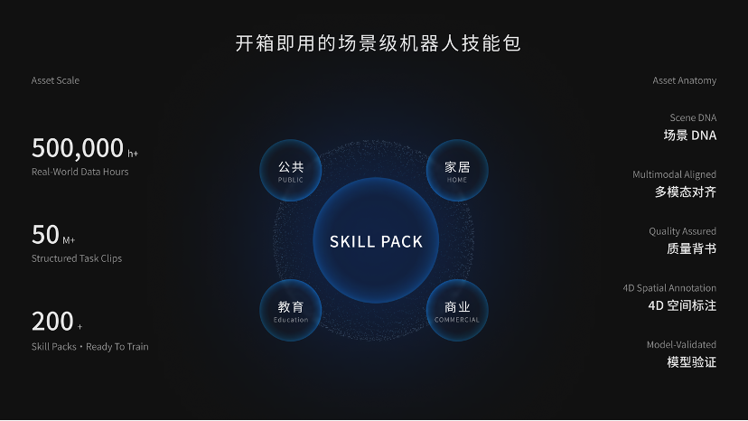 具身智能数据基建商景烁科技 开箱即用技能包加速物理AI训练