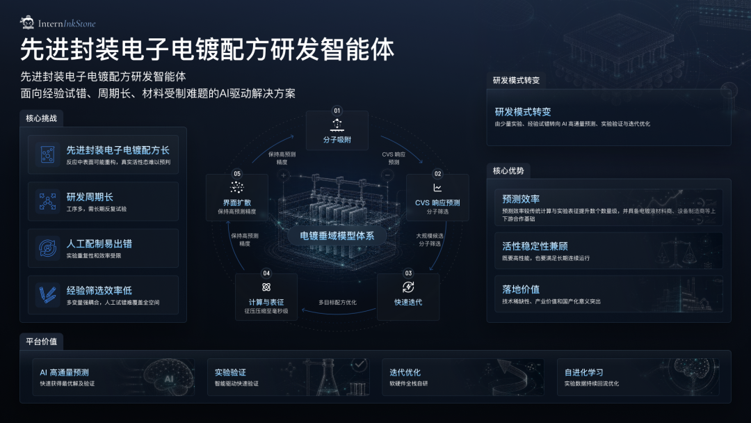 书生端砚AI科学发现平台 从斑马鱼到空天飞行器 多领域验证开启内测