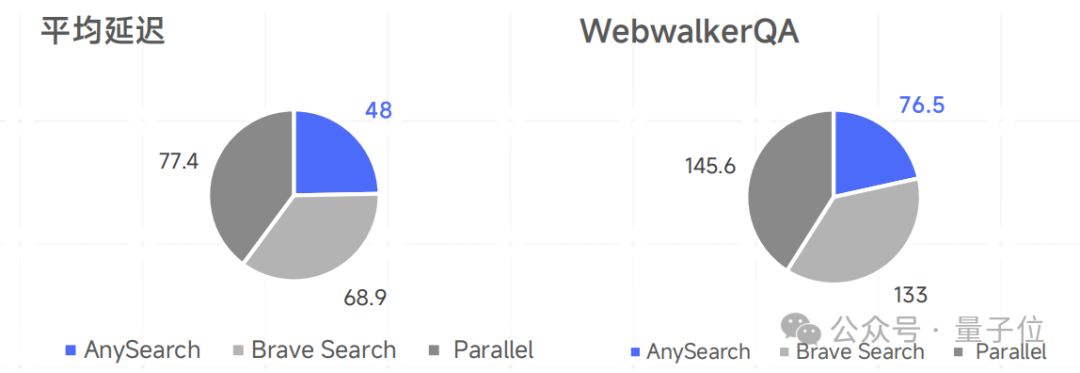 Agent专用AI搜索AnySearch登顶Product Hunt Token更省搜更准