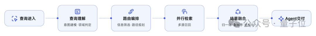 Agent专用AI搜索AnySearch登顶Product Hunt Token更省搜更准