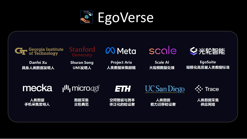 具身智能全球数据标准EgoVerse发布 光轮智能成唯一中国企业参与