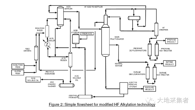大地带您看烷基化装置第104篇