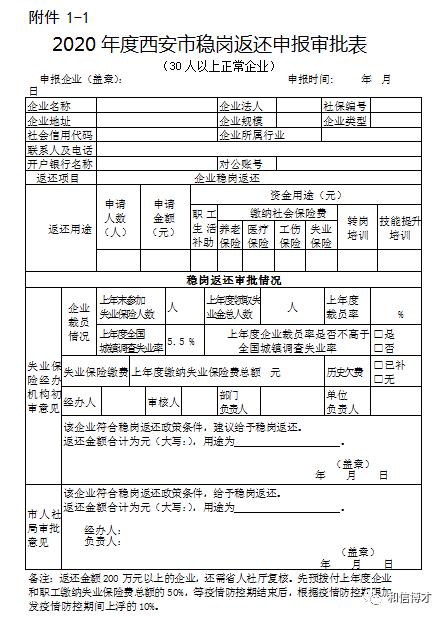 西安市关于失业保险基金支持疫情防控稳定 就业岗位有关问题的通知 西安市关于失业保险基金支持疫情防控稳定 就业岗位有关问题的通知
