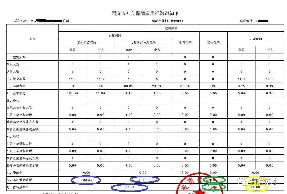 西安四险费用征缴单怎么用?你了解吗? 西安四险费用征缴单怎么用?你了解吗?