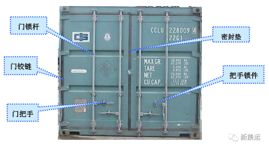 集装箱hc和hq的区别_集装箱hr_集装箱和箱式的区别