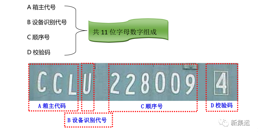 集装箱和箱式的区别_集装箱hc和hq的区别_集装箱hr