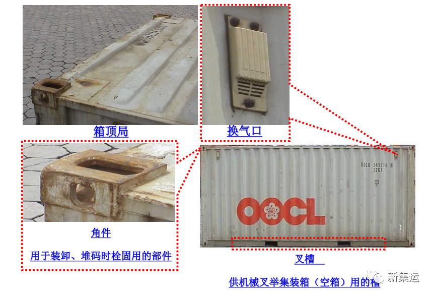 集装箱hc和hq的区别_集装箱hr_集装箱和箱式的区别