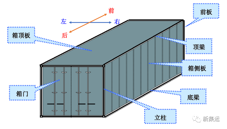 集装箱hr_集装箱hc和hq的区别_集装箱和箱式的区别