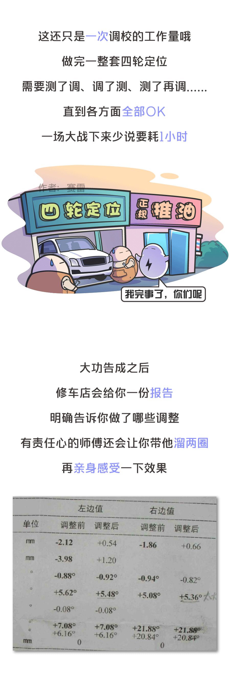 做了這個保養，你就離翻車不遠了？ 未分類 第13張