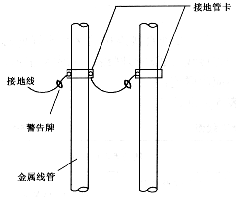 等電位是什么？它有啥作用？的圖9
