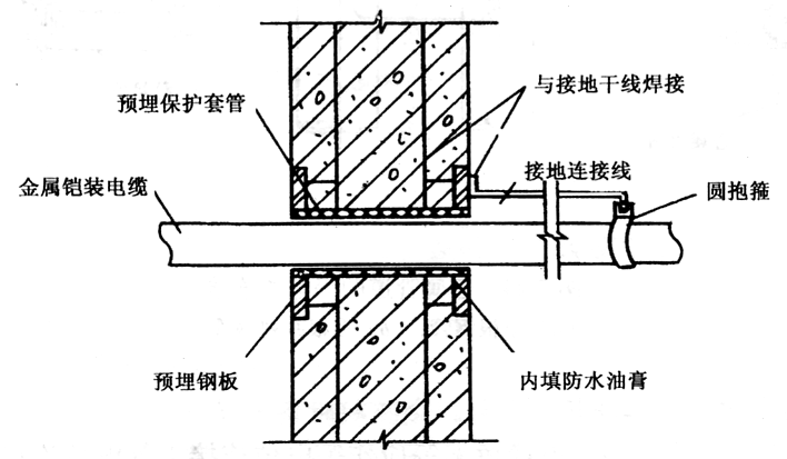 等電位是什么？它有啥作用？的圖6