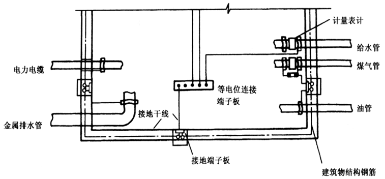 等電位是什么？它有啥作用？的圖5