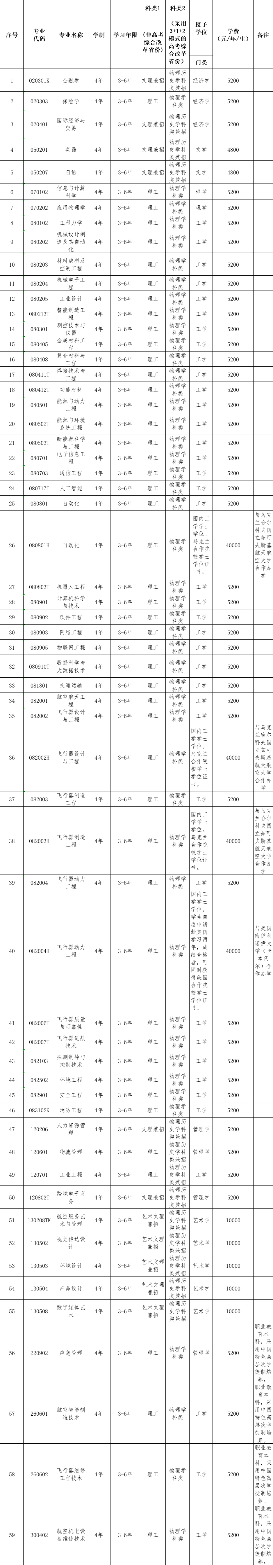 沈阳航空航天大学分数线_沈阳航天大学多少分录取_航空航天大学沈阳多少分