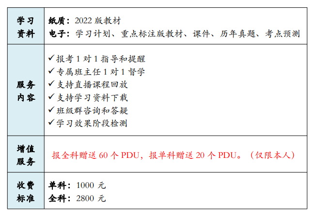 培训建造师学校怎么样_二级建造师培训学校_建造培训机构排名