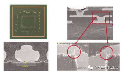 一文读懂芯片封装的可靠性测试
