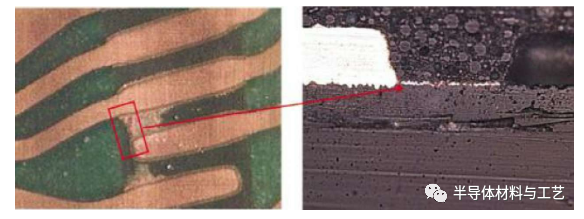 一文读懂芯片封装的可靠性测试