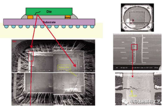 一文读懂芯片封装的可靠性测试