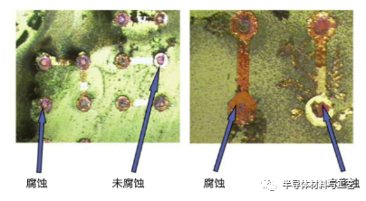 一文读懂芯片封装的可靠性测试