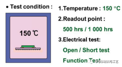 一文读懂芯片封装的可靠性测试