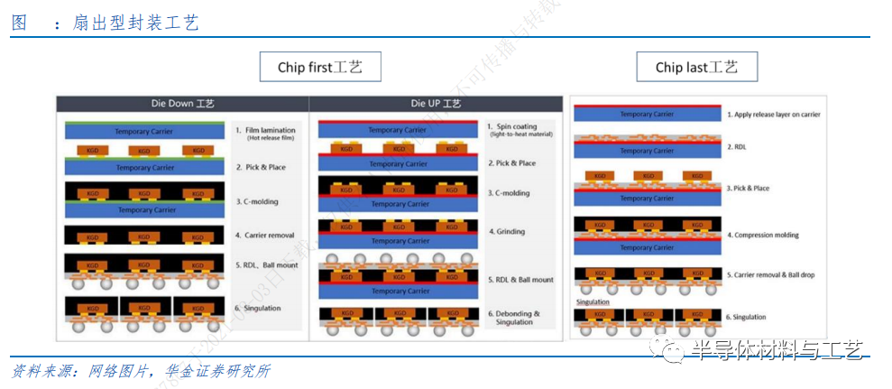 先进封装之TSV及TGV技术初探