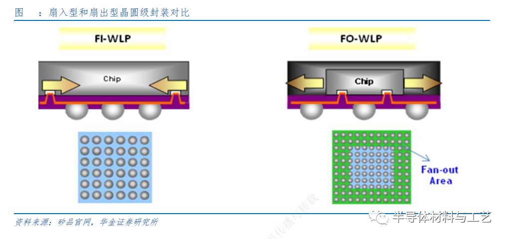 先进封装之TSV及TGV技术初探