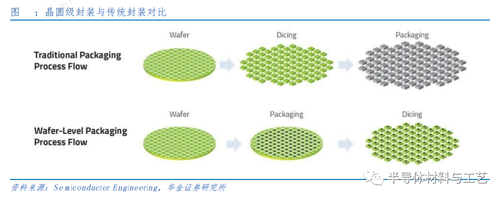 先进封装之TSV及TGV技术初探